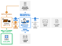 【東芝エネルギーシステムズ】エネ・シード長崎第2太陽光発電所における再生可能エネルギー併設型蓄電池の運用開始について
