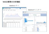 宿泊業のデータ経営を加速　ホテル管理システム「NASII」がTableauと連携