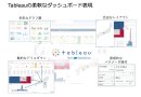 Tableauの柔軟なダッシュボード表現