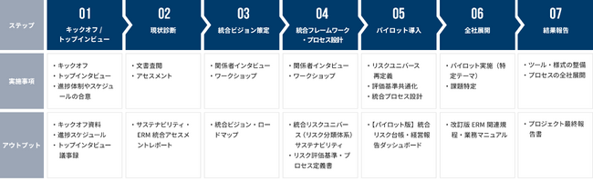 サステナビリティ・ERM統合支援サービスを提供開始 ～サイロ化した管理体制を脱却し、「価値創造」に繋げる次世代リスクマネジメントへ～
