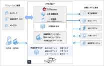 ソラスト社、「intra-mart(R)」を基盤とした経費精算システムを構築　約3万人規模の全社統一・業務効率化を実現