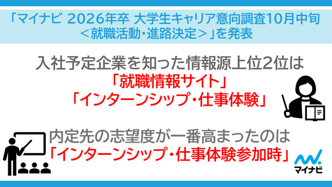 「マイナビ2026年卒 大学生キャリア意向調査10月中旬<就職活動・進路決定>」を発表