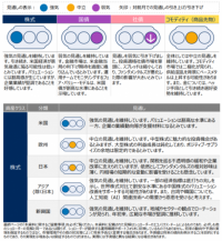 グローバル市場見通し(2025年10月)~社債の見通しを弱気に引き下げ~