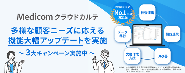 「Medicom クラウドカルテ」、外注検査・他社機器との連携を強化。システム乗り換え時のデータ移行にも対応