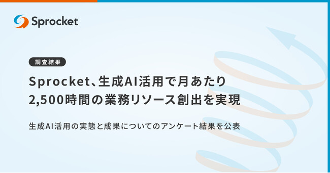 【調査結果】Sprocket、生成AI活用で月あたり2,500時間の業務リソース創出を実現