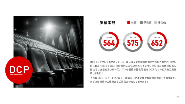 映像作品を劇場へ、株式会社アシストのDCP制作実績が3,000タイトルを突破