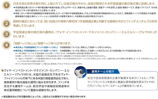 「東京海上・宇宙関連株式ファンド」の純資産総額が3,000億円を突破