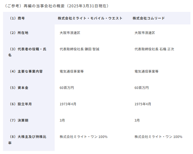 【株式会社ミライト・ワン】 グループ会社統合の検討・準備の開始に関するお知らせ