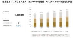 自動車・産業機器向け組み込みシステムを設計から量産・運用まで一気通貫で支援　「EdgeTech＋2025」で製品・サービスを展示・実演