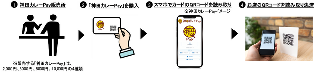 TOPPANデジタル・神田カレー街活性化委員会、神田エリアの活性化に向けて協業