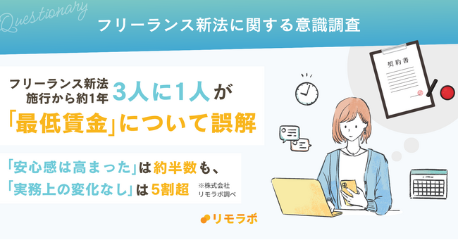 フリーランス新法施行から約1年、3人に1人が「最低賃金」について誤解｜フリーランス新法に関する意識調査