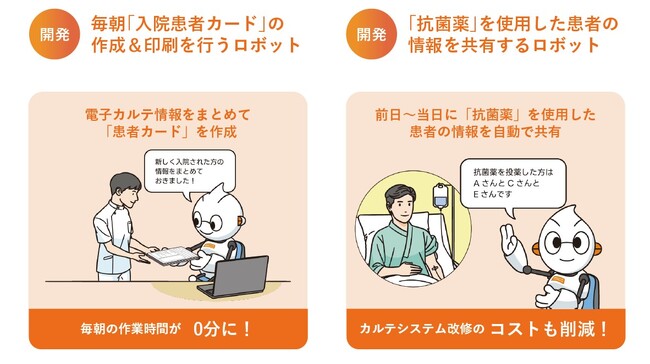 さいたま赤十字病院がBizRobo!内製開発で、約100体のロボットを運用 業務時間に加えて経費縮小にもRPAが活躍