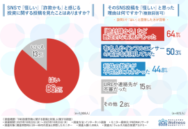 グラフ画像1