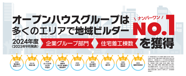 オープンハウスグループが首都圏、名古屋、関西、福岡など多数エリアで「地域ビルダーNo.1」を獲得
