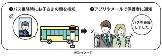 顔認証を活用したスクールバス乗降通知サービスを11月から販売開始 ～保護者の不安軽減と教職員の負担軽減に寄与します～