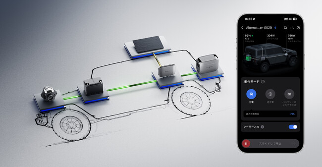 EcoFlow、わずか1時間の運転で1,000Whの電力を充電できる革新的な走行充電器2製品を発表