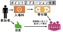 ドネーション投票の仕組み ドネーション投票の仕組み