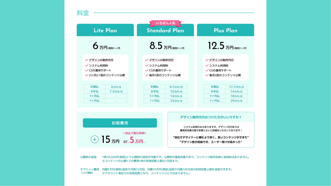 「LP級クオリティを丸投げで」オンラインガチャ／診断の制作代行つき『グランドメニュー』を提供開始