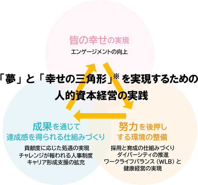 新人事制度の導入で、従業員エンゲージメント向上へ【クミアイ化学】