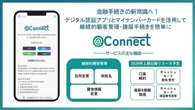 金融手続きの新常識へーデジタル認証アプリを活用した継続的顧客管理・諸届手続きを一括化金融手続きポータルサービス「@Connect(R)(アットコネクト）」提供開始