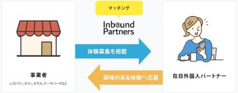 【紅葉、ホリデーシーズンのインバウンド施策を応援】　在日外国人パートナーと企業をマッチングする　「Inbound Partners(R)」11月中の新規申込で「年内無料キャンペーン」を実施