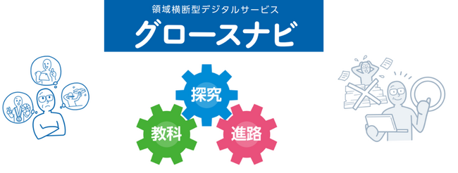 「探究」「進路」「教科」3領域のサービスと学習データを連携したベネッセの新サービス　領域横断型デジタルサービス『グロースナビ』2026年4月より全国の高等学校向けに提供開始