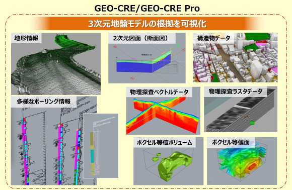 応用地質の3次元地質解析システムがNETIS登録