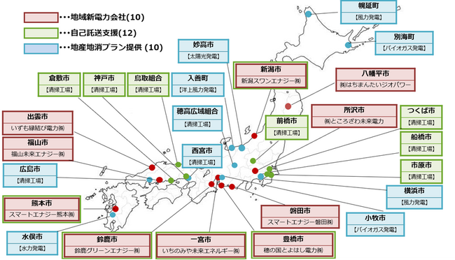 「第1回 地域新電力自治体連携会議」を開催