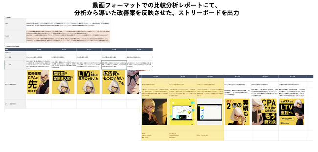 AIクリエイティブ改善ツール「I’m Creative」、動画改善案で「シーン別イメージ＋テキスト」自動生成を開始｜比較分析の結果をそのままストーリーボードに反映、具体的な改善シーンを出力