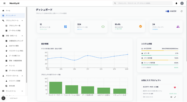 Monitly.AI、生成AI運用評価プラットフォームを刷新　経産省補助金採択を受けて本格展開へ