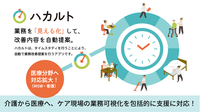 【最中屋】「ハカルト」:MSW(医療ソーシャルワーカー)・病棟看護・訪問看護業務に対応開始のお知らせ