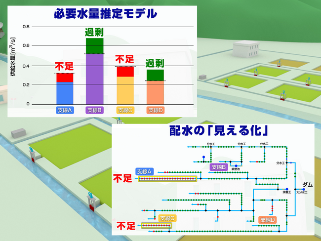 農業現場の負担を大幅軽減、水管理効率化のための「配水支援ツール」情報提供Webサイトを新たに公開