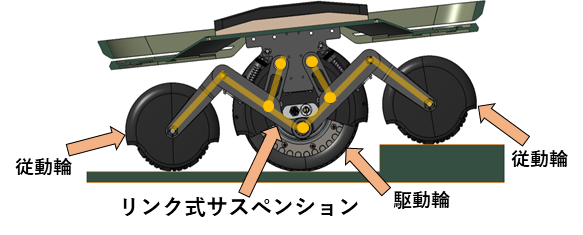 「リンク式サスペンション」の技術検証を完了