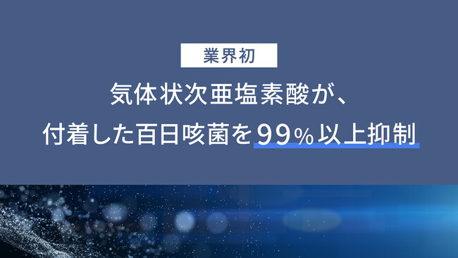 業界初、気体状次亜塩素酸が、付着した百日咳菌を99%以上抑制