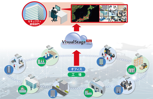 クラウド型映像プラットフォーム「VisualStage Pro powered by Arcules」で富士通グループ全体の映像管理基盤を統一