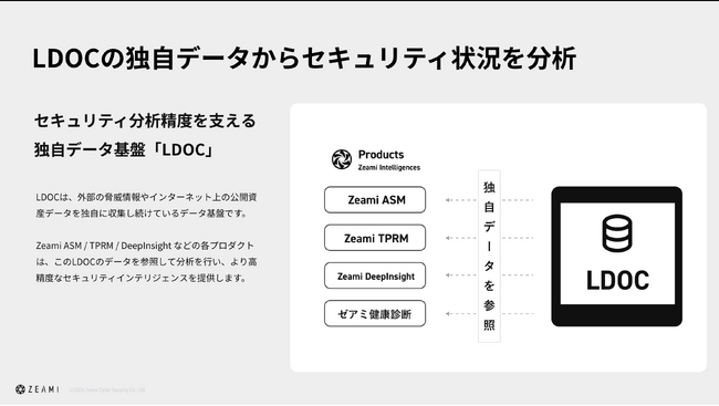 インテリジェンス調査用AIエージェント「LDOC AI Agent（エルドック エーアイ エージェント）」の実戦投入を開始