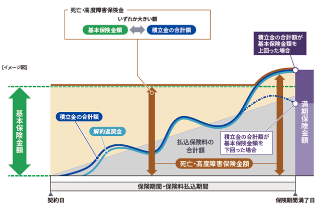 マニュライフ生命、新商品『こだわり変額保険v2』を11月1日から販売開始