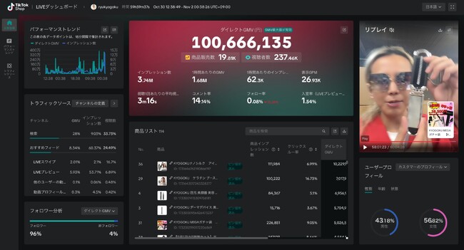 京極琉・「TikTok Shop」開始以来前人未踏の4連続1位を達成 ― KYOGOKUブランドがライブコマースで新たな伝説を創出
