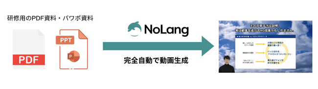 研修動画の作成を動画生成AI「NoLang」によって完全自動化。人材育成の「学習成果」と「生産性」を強力に推進