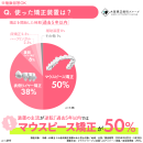 Q:使った矯正装置は?アンケート結果 Q:使った矯正装置は?アンケート結果