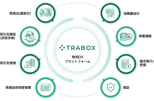 トラボックス、改正貨物自動車運送事業法(トラック新法)に対応した新機能を提供開始