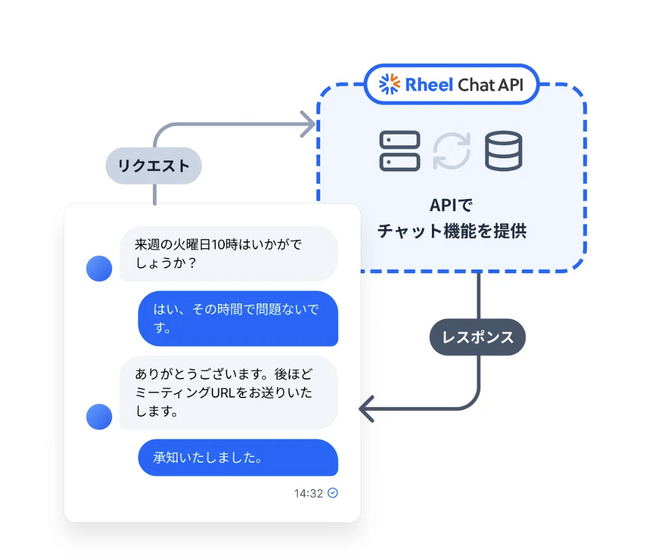 ECU株式会社、チャット機能を高速・安全に実装できるRheel Chat APIを一般公開