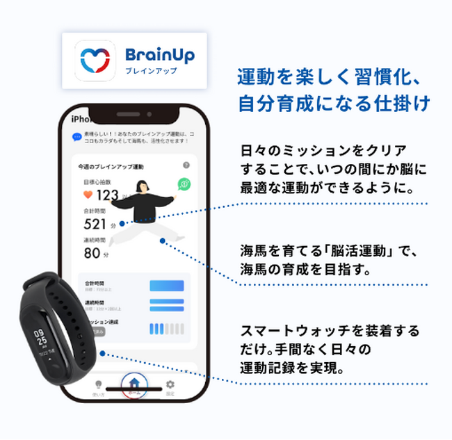 国内外の認知症課題の解決を目指す東北大学発AIベンチャーのCogSmart、株式投資型クラウドファンディング目標金額に到達