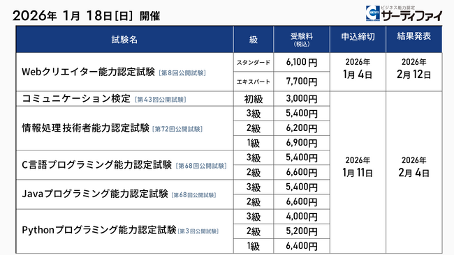 「C言語プログラミング能力認定試験」「Javaプログラミング能力認定試験」「Pythonプログラミング能力認定試験」ほか6試験の公開試験申込受付を開始【試験日：2026年1月18日】