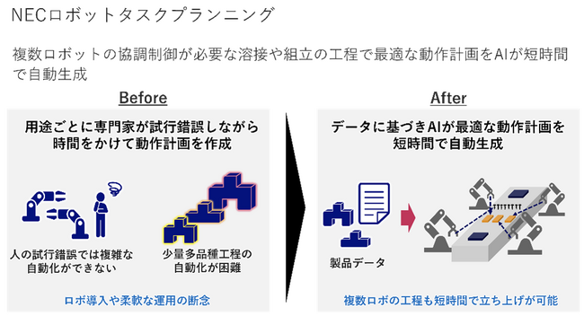 NECとシーメンス、スマートファクトリー革新の加速に向けて提携～ロボットティーチング自動化により、製造DX を推進～