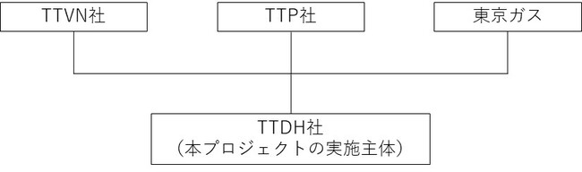 ベトナムビンロン省におけるニアショア陸上風力発電プロジェクトへの参画について