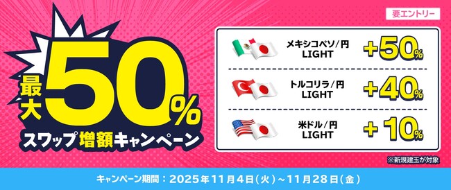 【LIGHT FX】「最大50%スワップ増額キャンペーン」を開催!