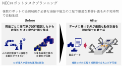 シーメンスとNEC、スマートファクトリー革新の加速に向けて提携