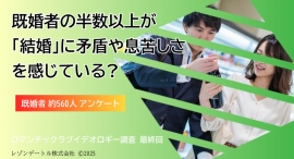 既婚男性56.0％、既婚女性52.1％が「今の結婚制度に矛盾や息苦しさを感じる」と回答も、「結婚したら相手は一生1人」には男女とも約65％が賛成