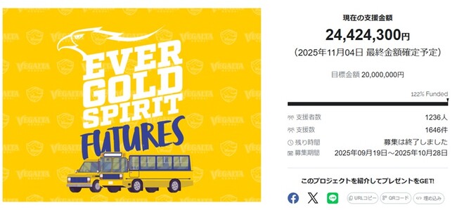 【目標達成率122％！】ベガルタ仙台　クラウドファンディング EVER GOLD SPIRIT FUTURESのプロジェクトが終了！